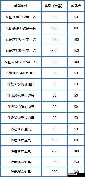 一起来飞车道具模式玩法全攻略